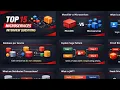 Top 15 Microservices Interview Questions Most Asked