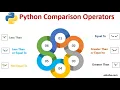 12-Comparison Operators in Python