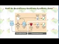 Make Synthetic Datasets with Python