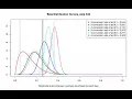 Thompson Sampling method in real time