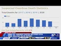 Knox County Forensic Center releases 2019 drug-related death report