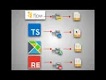 Static Typing in Javascript