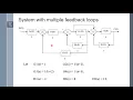Block diagram reduction using Matlab