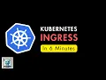 Kubernetes Ingress in 6 Minutes