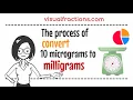Converting 10 Micrograms to Milligrams Your Complete Guide to Conversion