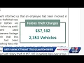 Orange County audit reveals Convention Center parking theft