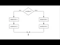 Chapter 5 if and if-else statements