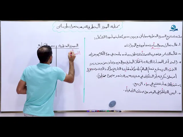 ⁣مادة اللغة العربية للصف الثاني المتوسط : كتابة الهمزة المتطرفة