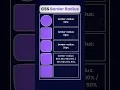 learn CSS border radius