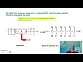 Polymers and their synthesis and breakdown