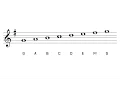 G Major Scale and Key Signature - The Key of G Major