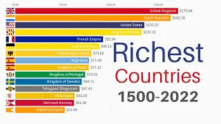 Download Richest Countries in the World 1500-2022 | GDP PPP per Capita MP3