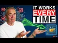The Simplest Way to Make Your Architecture Testable and Reproducible Works Every Time