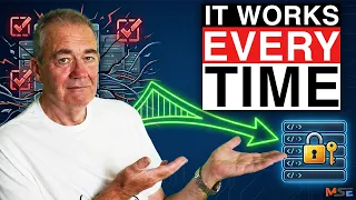 The Simplest Way to Make Your Architecture Testable and Reproducible Works Every Time