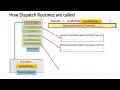 Use of Kernel Driver by Windows Malware