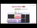 IT www zxit8 com 3 3 Apache Shiro