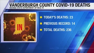 Indiana reports new high for Evansville COVID-19 deaths health s following up