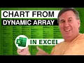Excel - Learn How To Create Dynamic Charts In Excel Using Dynamic Arrays Episode 2515
