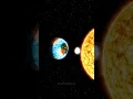 Download Lagu Solar eclipse vs Lunar eclipse 🤯#space #astronomy #universe #earth #science
