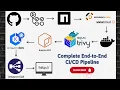 Complete Pipeline - GitHub Actions GitHub SonarCloud Docker Trivy Amazon ECR EKS