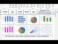 Python EDA Dashboard Project - Mega-mart Sales Analysis Dashboard