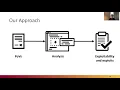 WOOT 20 - Exploiting Uses of Uninitialized Stack Variables in Linux Kernels to Leak Kernel Pointers