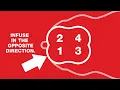 How to Administer ToMORROW cephapirin benzathine intramammary infusion Antibiotic in Dry Cows