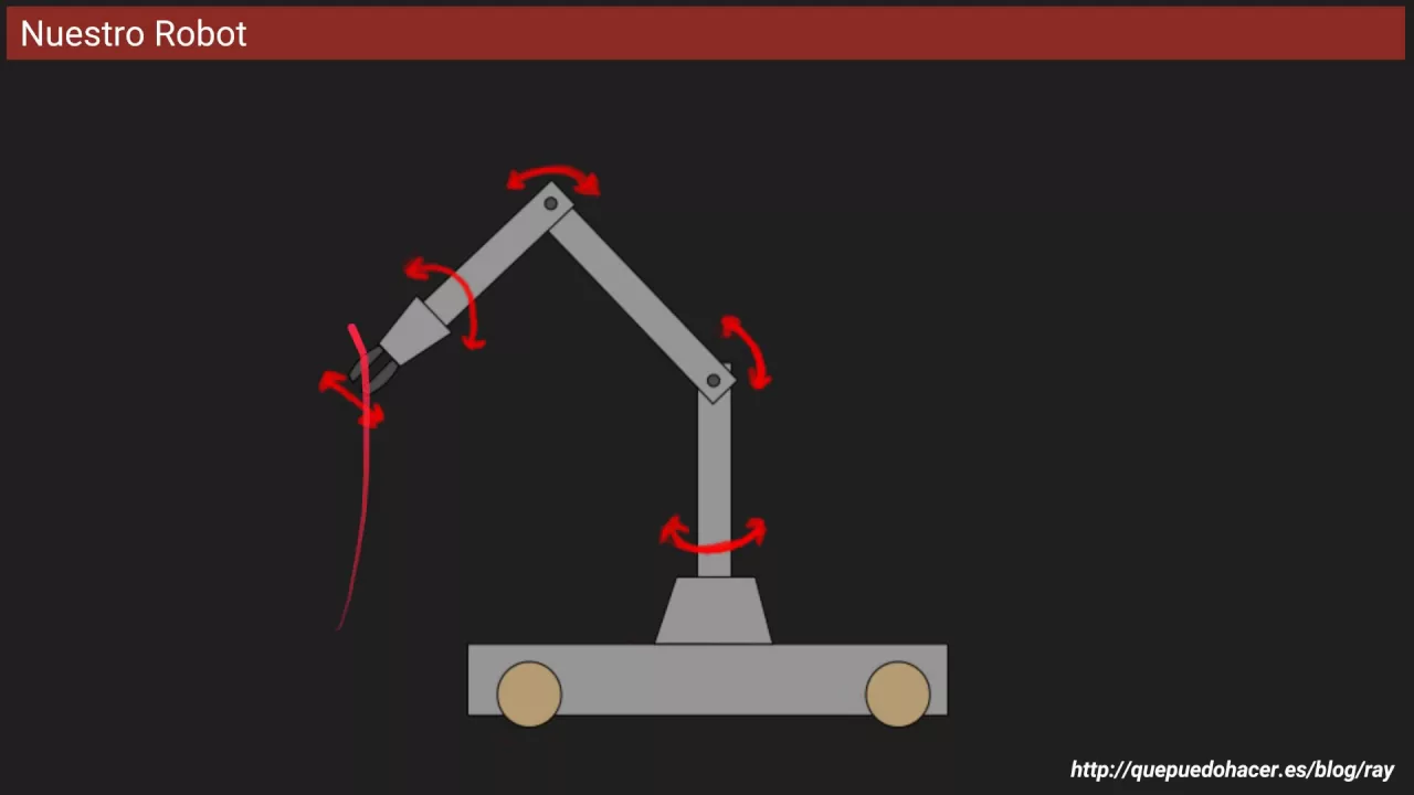 Robótica: Simulación de robots con Gazebo. Construimos nuestro brazo robótico. parte #2