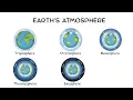 Earth s Atmosphere Layers Explained in 5 Minutes