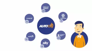 The Auto City Advantage Financing for All