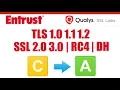 TLS 1 0 Security Fix for Windows Server TLS 1 0 1 1 1 2 RC4 SSL 2 0 SSL 3 0