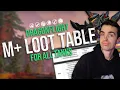 Putting The M Loot Table Into a Spreadsheet