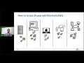 Turn chemical drawings into knowledge with ChemDraw ChemOffice Cloud v20