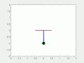 Animation of a Simple Pendulum undergoing Damped Oscillations using MATLAB
