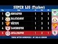 SUPER LIG Turkey Table - End of Matc ay 1 of 2025-26 season Konyaspor at the top
