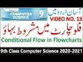 Examples of Flowcharts part 3 in Urdu computer science 9th class new syllabus Learn Computer