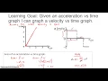 Drawing Velocity Graphs Given Acceleration Graphs