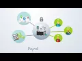 Payroll Administration in ComputerEase