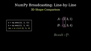 NumPy Broadcasting Explained Visually