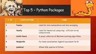 Top 5 Python Packages for Data Visualization Machine Learning
