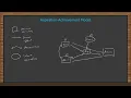 Path Analysis Part 2 Path diagram in path analysis