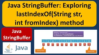 Java StringBuffer Exploring lastIndexOf String str int fromIndex method Java Tutorial