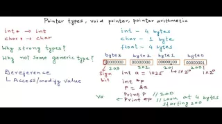 Pointer types pointer arithmetic void pointers