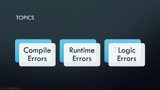 Error Types Learn Java Programming