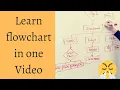 Flowchart Tutorial for C C Java and Python in 1 Coding Genius