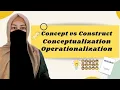 Conceptualization and Operationalization in research Concept vs construct Research Methodology