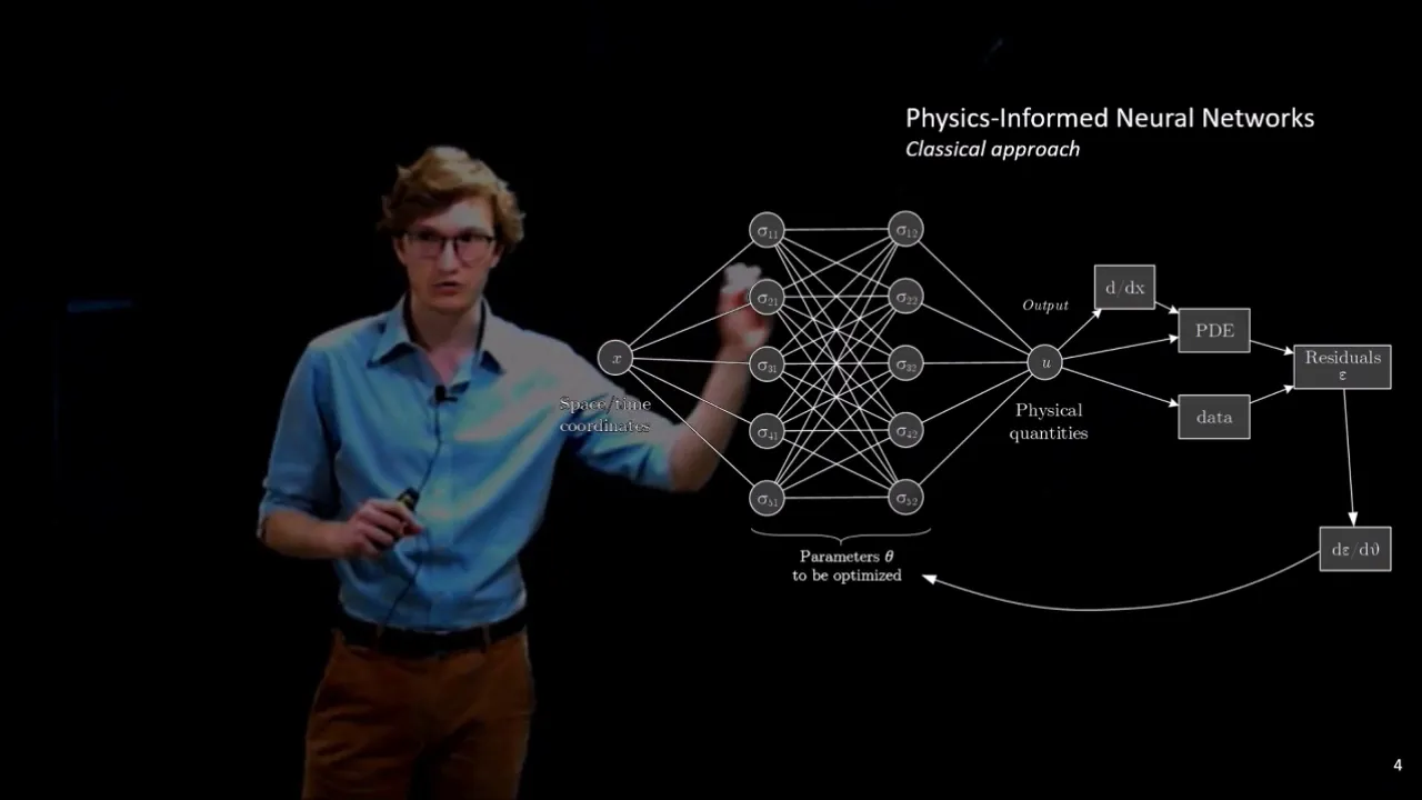 An extension of Physics Informed Neural Networks with a modal approach – IVADO Octobre Numérique