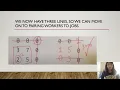 General Maths Year 12 Hungarian Algorithm Allocation problems