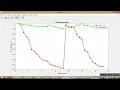 Genetic Algorithm - Optimal DG Placement