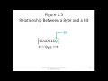 Lecture 1 Overview of Computers and programming